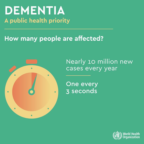 About Dementia